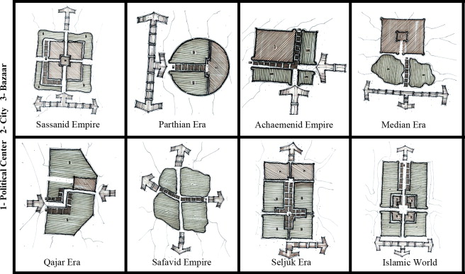 Bazaar structures in different periods.