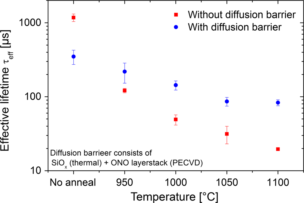 Figure 3.