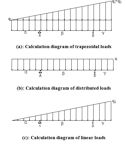 Draft Samper 373521087 1466 Figure 1.png