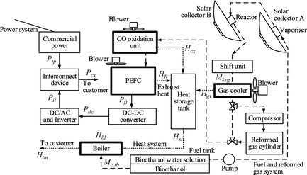 Figure 1.
