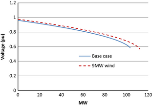 Figure 4.