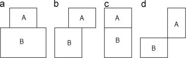 Four cases that define adjacency among rectangles.