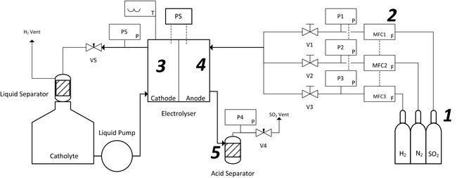 Figure 1.