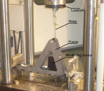 Disposición experimental del prototipo del arraigo.