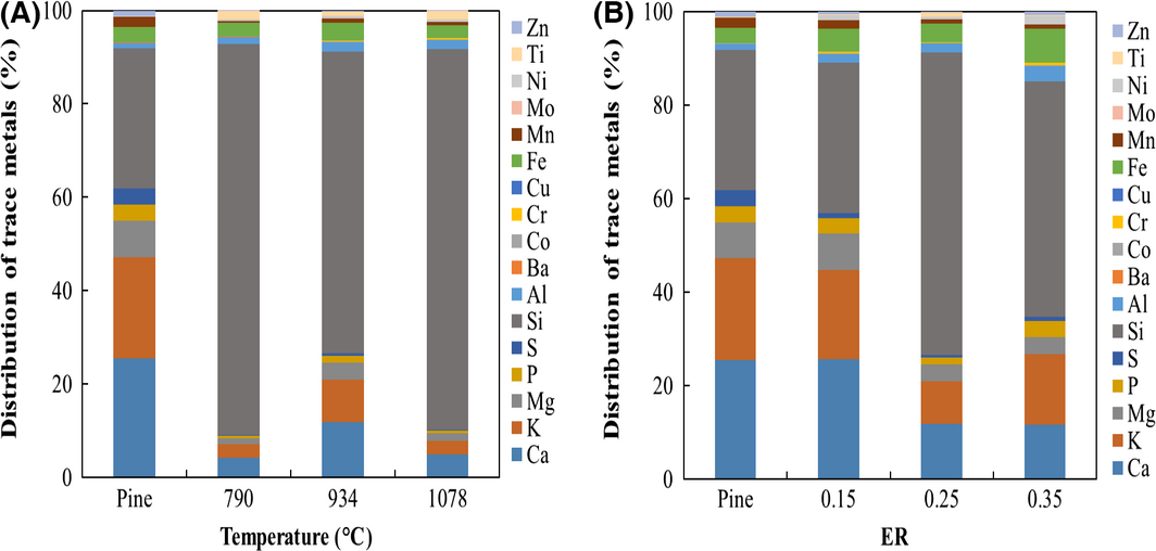 Figure 2.