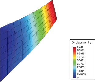 Desplazamiento vertical uy(mm) mediante la técnica propuesta.