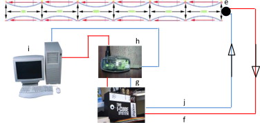 State changes in the actuators involve 3D movement control and generating ...