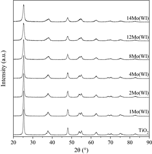 Figure 1.