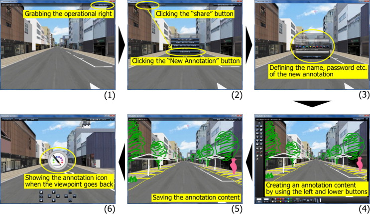 Flow of the annotation function.