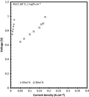 Figure 14.
