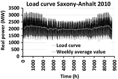 Figure 7.
