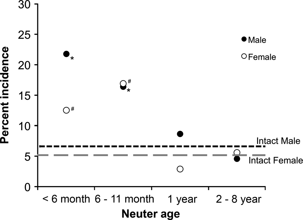 Figure 1.
