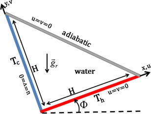 Geometry of the present study.