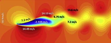 Velocity at x component (u) contour for case 1(a) during operational wind speed ...
