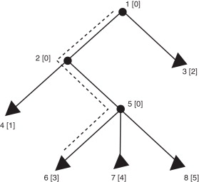 Esquema simplificado de un árbol T de BH. Los paneles de la malla están en sus ...