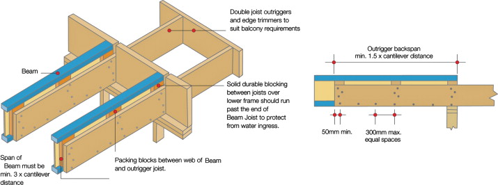 Cantilever frame.