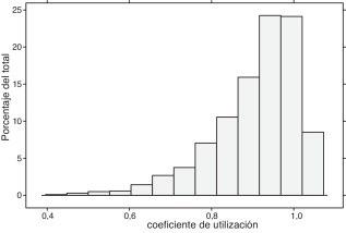 Dimensionado aproximado: K Center exacto para los tubos empleados.