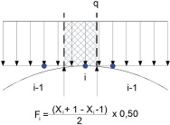 Reparto nodal de las cargas actuantes.