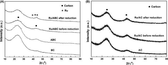 Figure 1.