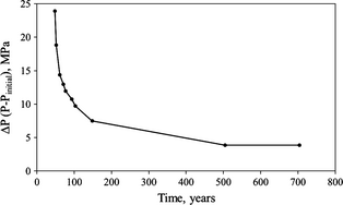Figure 18.