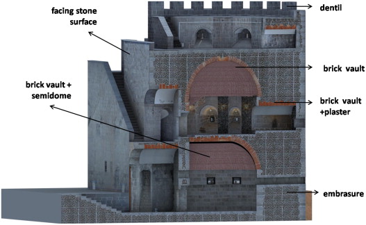 Place arrangement, construction technique, and materials (T. 8).