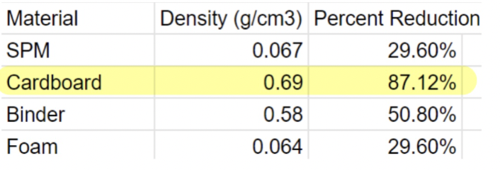 Review 667457076814 9702 Screen Shot 2023-07-31 at 9.18.03 PM.png