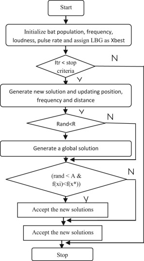 Image for unlabelled figure