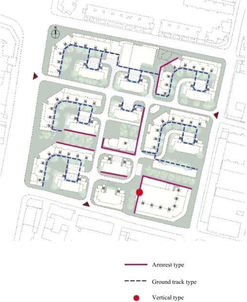 Application of three WTS system designs.