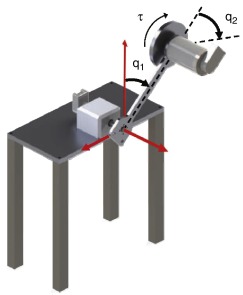 Péndulo de rueda inercial.