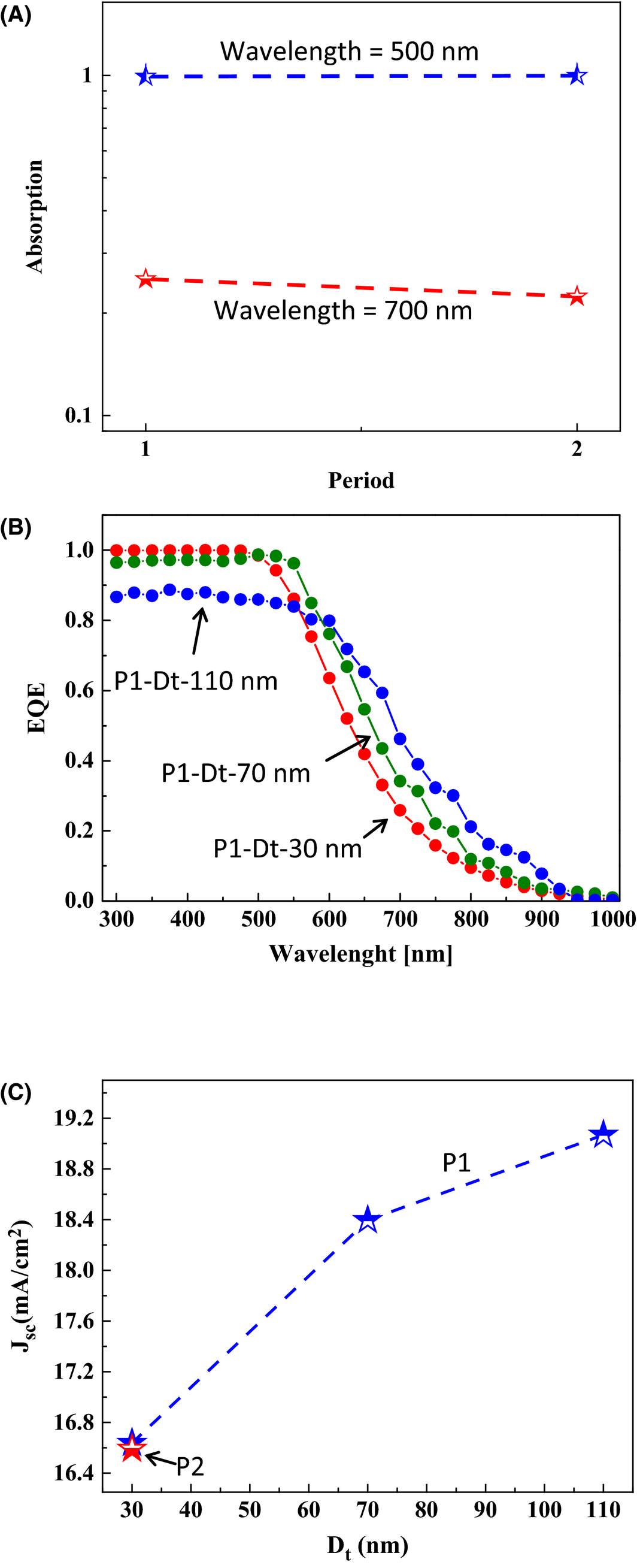 Figure 6.