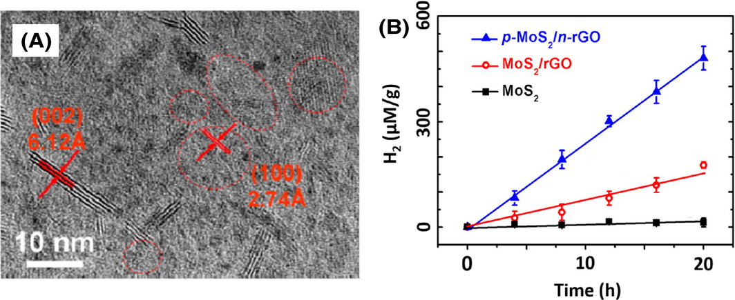 Figure 9.