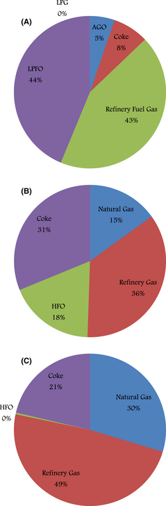 Figure 2.