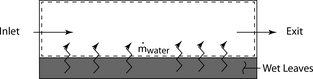 Figure 2.