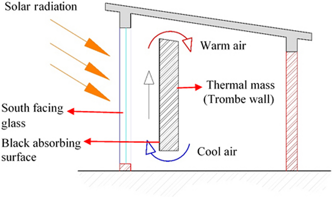 Figure 10.