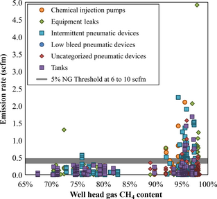 Figure 2.