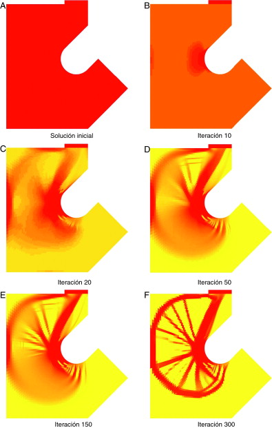 Evolución de la solución hacia el óptimo para diferente número de iteraciones en ...