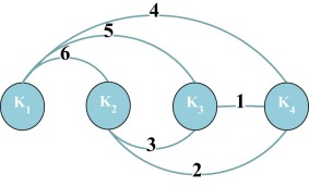 Combination paths.