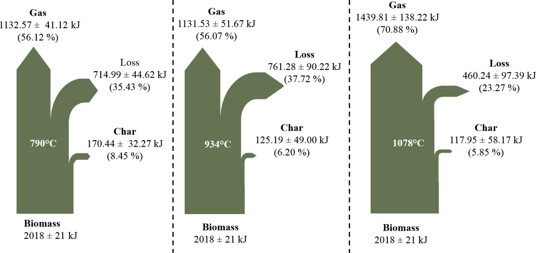 Figure 6.