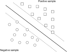 Hiperplanos de Máquina de Soporte Vectorial.