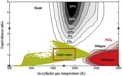 Plot of temperature–equivalence ratio in case-2 at 50% heat release.