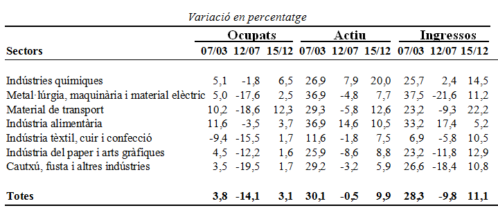 Guinjoan 2018a 4318 taula2.png