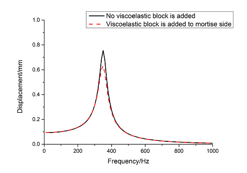 Review Wang et al 2018a 2077 Fig 15(b).png
