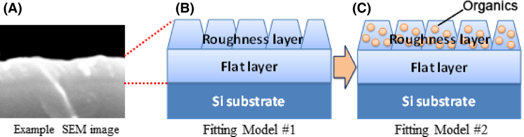 Figure 1.