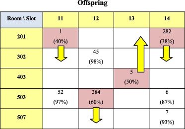 Offspring snapshot before mutation.
