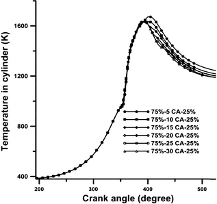 Figure 3.