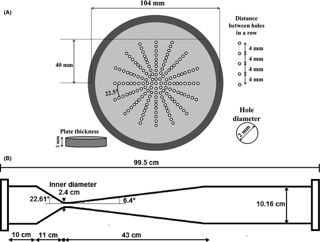 Figure 2.