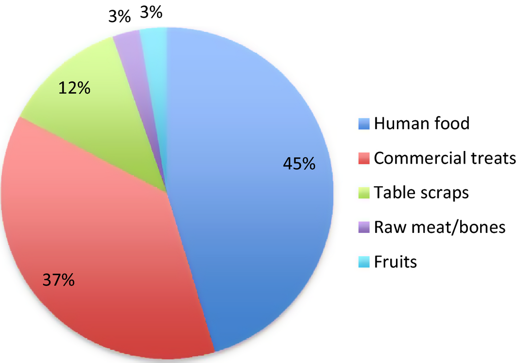 Figure 6.