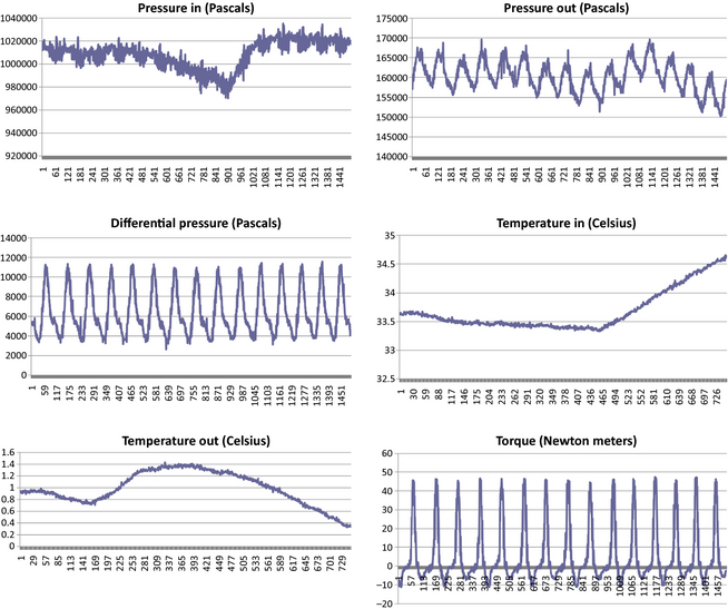 Figure 19.