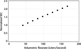 Figure 4.