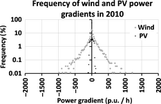 Figure 5.